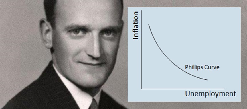 Enflasyon mu, İşsizlik mi? Philips Eğrisi’nin Hassas&nbsp;Dengesi